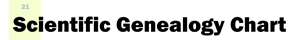 Scientific Genealogy Feature